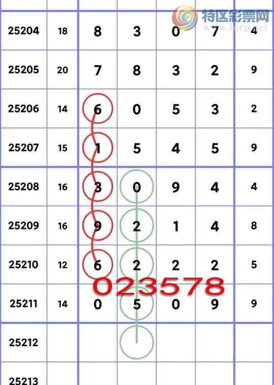 [������] 25212�ڣ�ʮλ���У�6������,5����,4����,2����,4����,2����,4���С�ͼ��]296 / ����:��һ�� / ����ID:1107298