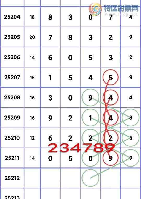 [������] 25212�ڣ�ʮλ���У�6������,5����,4����,2����,4����,2����,4���С�ͼ��]304 / ����:��һ�� / ����ID:1107298