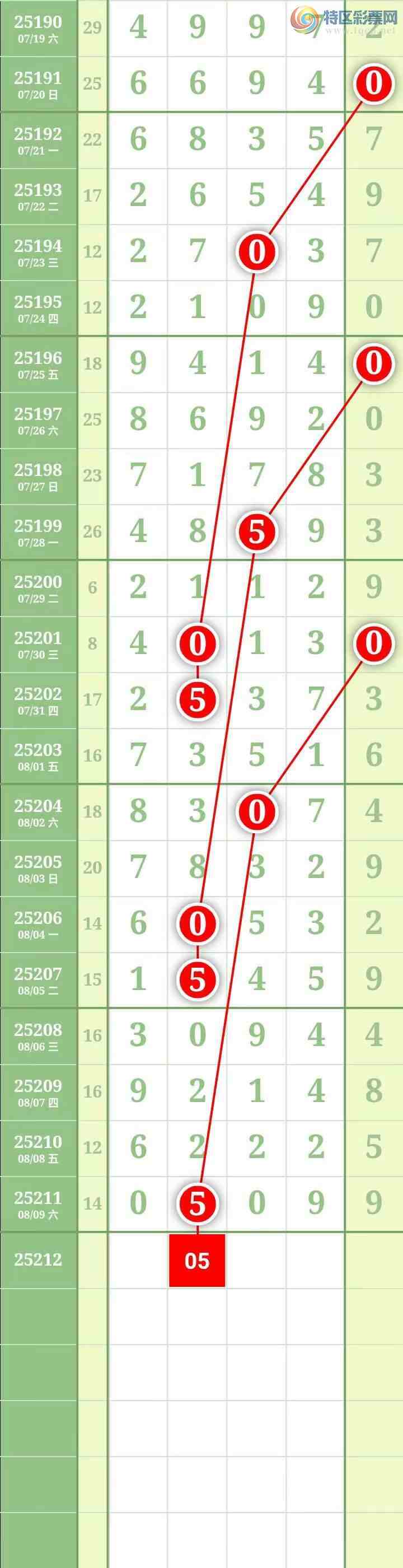 [������] 25212�ڣ��������������ͼ�桿204 / ����:������� / ����ID:1107061