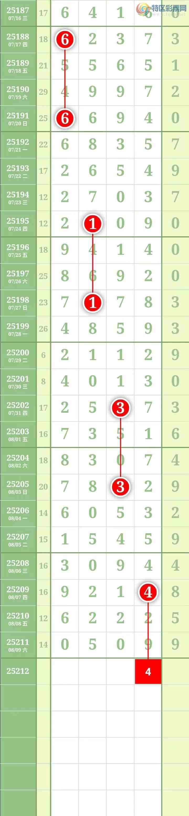 [������] 25212�ڣ��������������ͼ�桿464 / ����:������� / ����ID:1107061