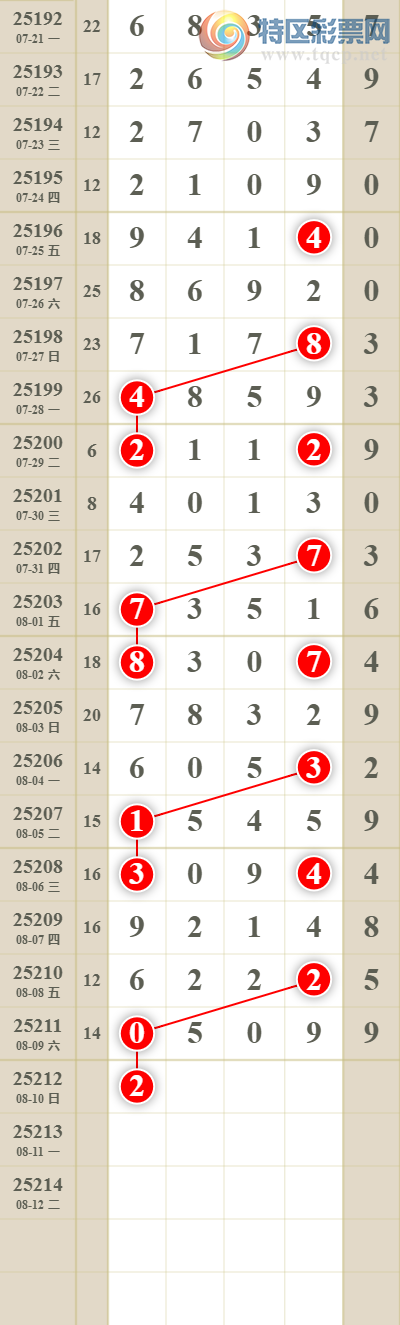 [������] 25213�ڣ����������ͷβ����ͼ�桿306 / ����:������� / ����ID:1107678