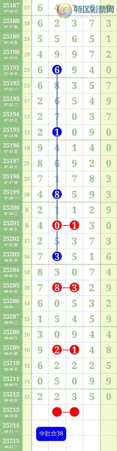 [������] 25213�ڣ�ͷβ��49��ͼ�桿725 / ����:������ / ����ID:1107691