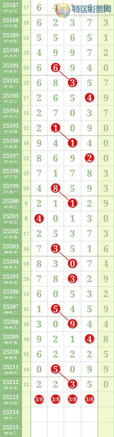 [������] 25213�ڣ�ͷβ��49��ͼ�桿65 / ����:������ / ����ID:1107691