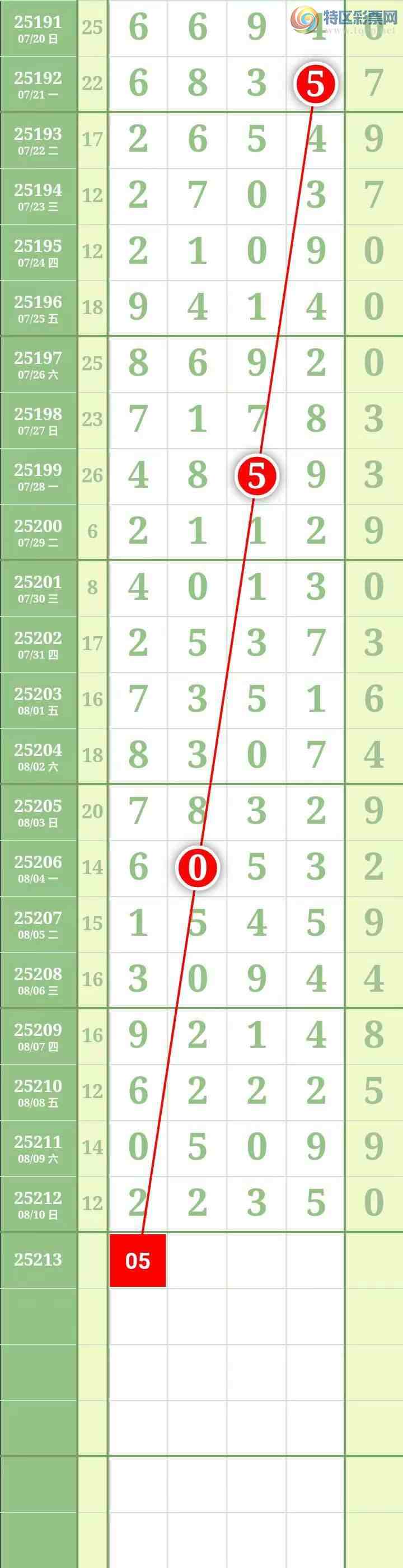 [������] 25213�ڣ��������������ͼ�桿194 / ����:������� / ����ID:1107665