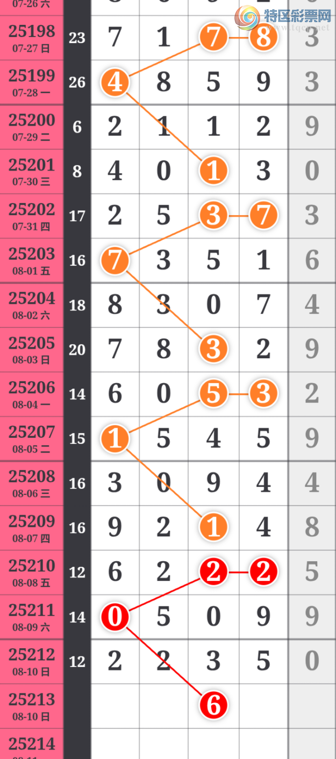 [������] 25213�ڣ��������������������ɲο�ͼ��ͼ�桿904 / ����:�������� / ����ID:1107734