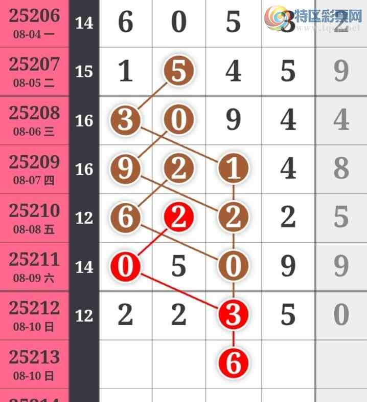 [] 25213ڣһſùɲοͼ桿100 / :һ / ID:1107747