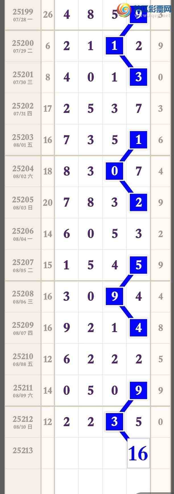 [������] 25213�ڣ�����Ϣ���Ӽ�ͷβ��������������5�ڡ�ͼ�桿520 / ����:�����۳� / ����ID:1107778