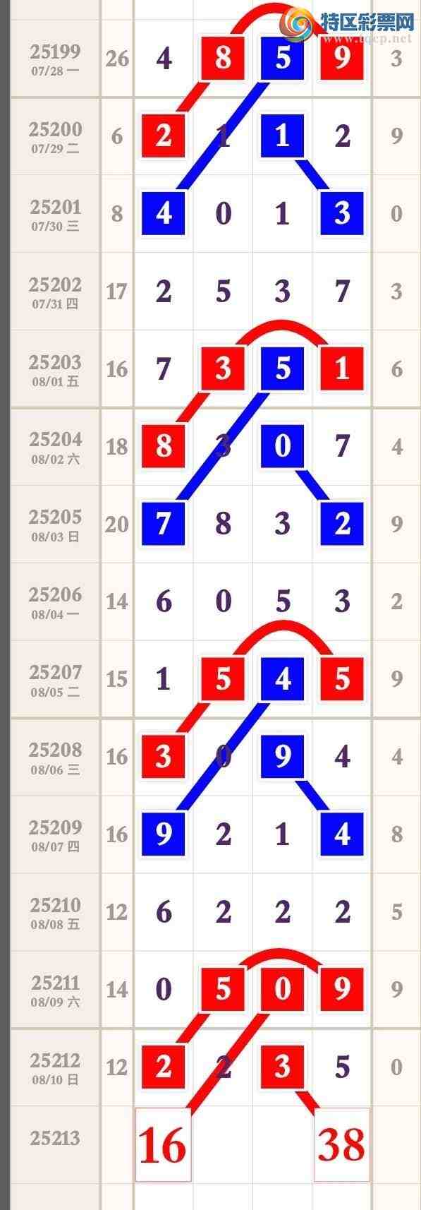 [������] 25213�ڣ�����Ϣ���Ӽ�ͷβ��������������5�ڡ�ͼ�桿930 / ����:�����۳� / ����ID:1107778