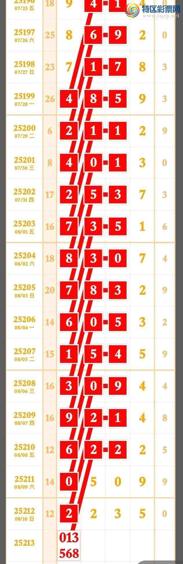 [������] 25213�ڣ�����Ϣ���Ӽ�ͷβ��������������5�ڡ�ͼ�桿399 / ����:�����۳� / ����ID:1107778