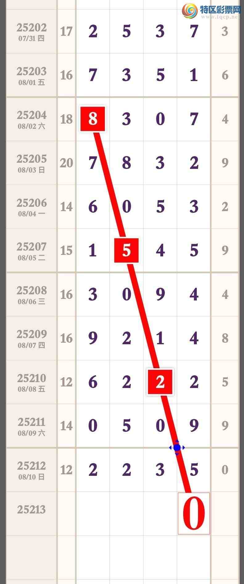 [������] 25213�ڣ�����Ϣ���Ӽ�ͷβ��������������5�ڡ�ͼ�桿896 / ����:�����۳� / ����ID:1107778