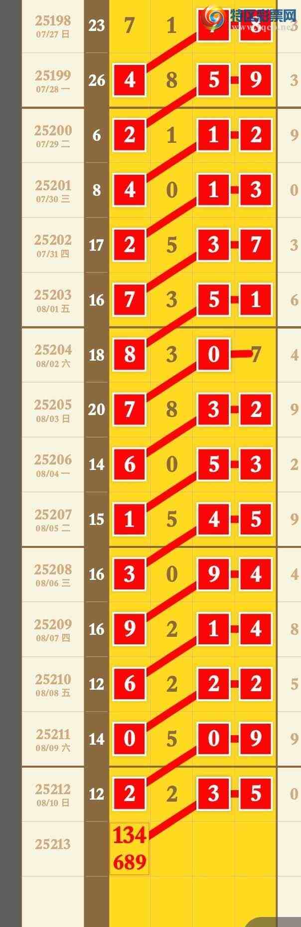 [] 25213ڣԤⱾ3Ӳͷ3Ӳβ3λͼ桿920 / : / ID:1107780