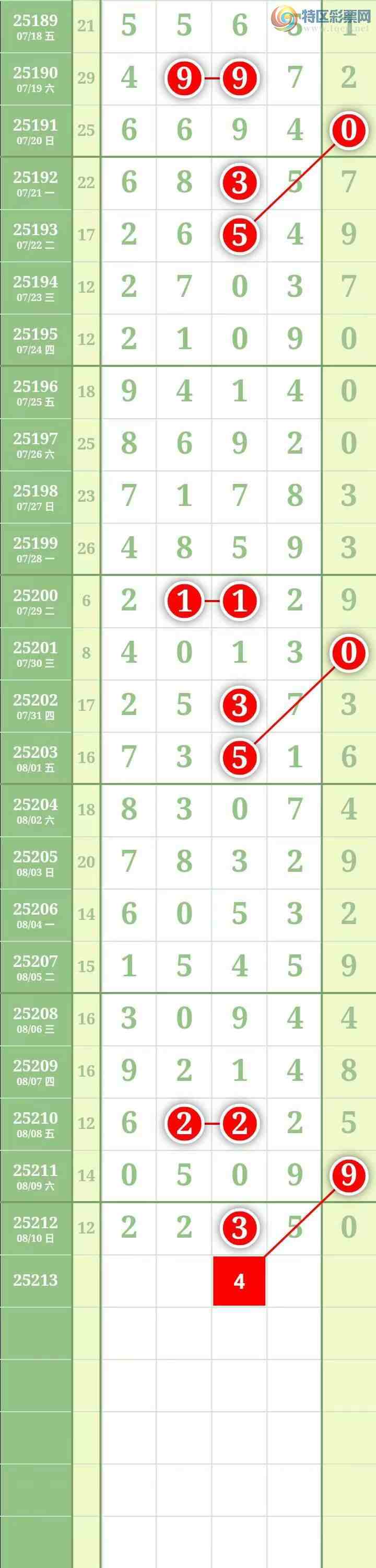 [������] 25213�ڣ��������������ͼ�桿230 / ����:������� / ����ID:1107665