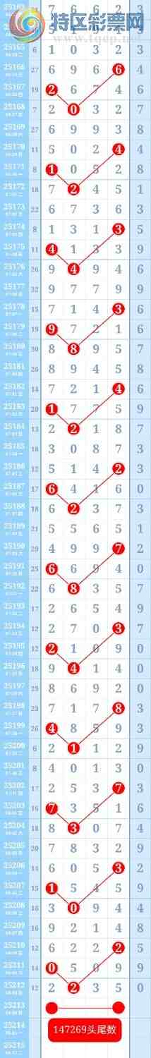 [] 25213:ƽͷβɱһͷһβ814 / :ؼ   / ID:1107749