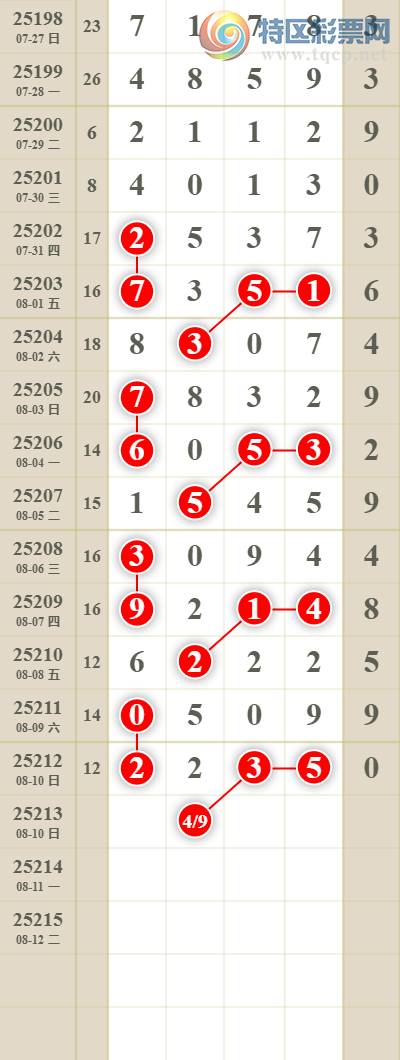 [������] 25213�ڣ����������ͷβ����ͼ�桿906 / ����:������� / ����ID:1107678