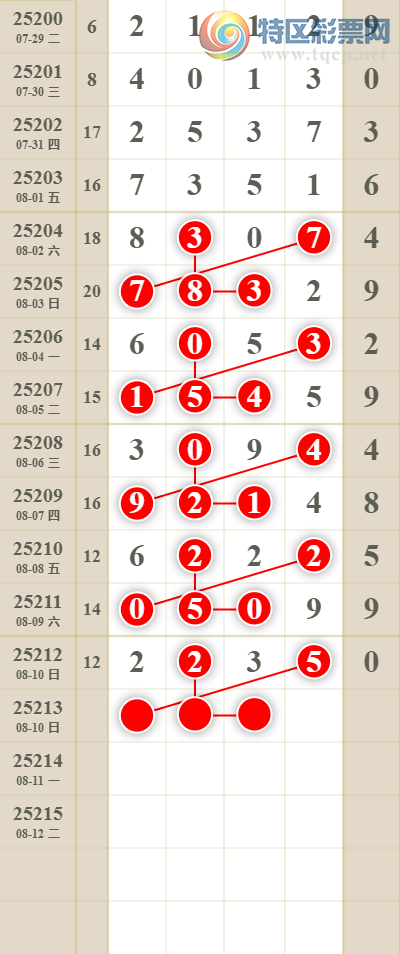 [������] 25213�ڣ����������ͷβ����ͼ�桿524 / ����:������� / ����ID:1107678