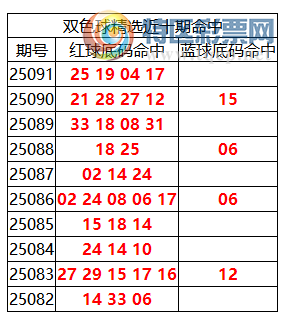 [˫ɫ] 25092:˫ɫֲ25 19 04 17221 / :ͷ-С / ID:1108261