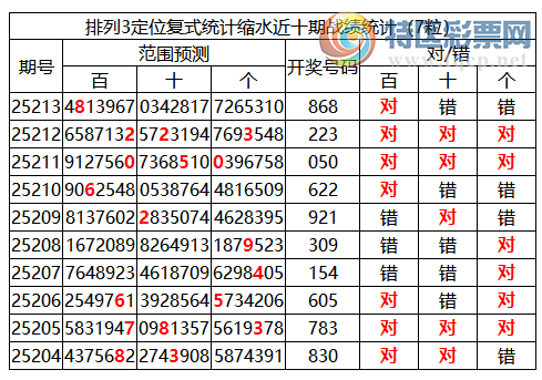 [������] 25214�ڣ����������ֲ�ͳ����ˮ7����8**��4���죩805 / ����:�ͷ�-С�� / ����ID:1108812