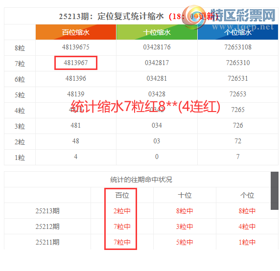 [������] 25214�ڣ����������ֲ�ͳ����ˮ7����8**��4���죩870 / ����:�ͷ�-С�� / ����ID:1108812