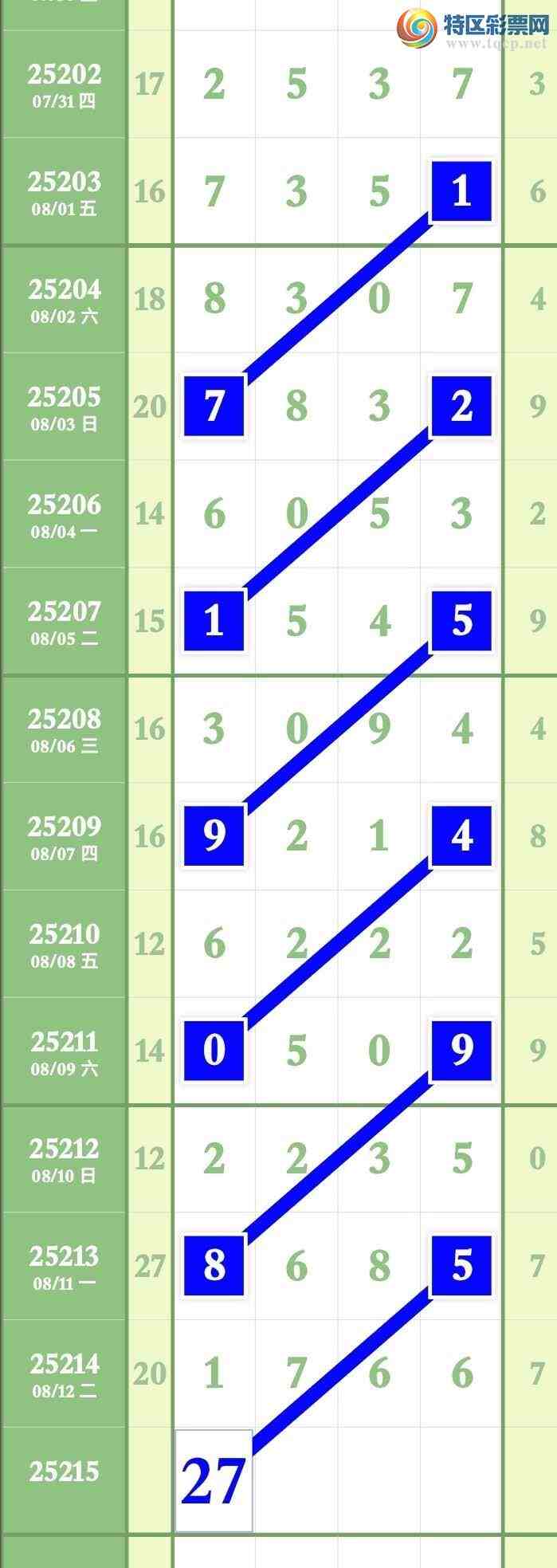 [] 25215ڣϢ84ͷβӲ613 / :ר / ID:1109294