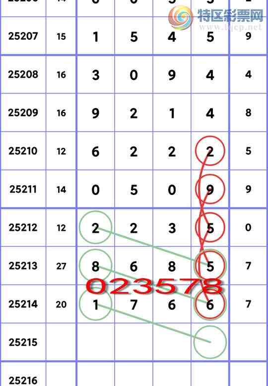 [] 25215ڣ5,5,2,3,3,3,4Сͼ]412 / :ͬ / ID:1109339