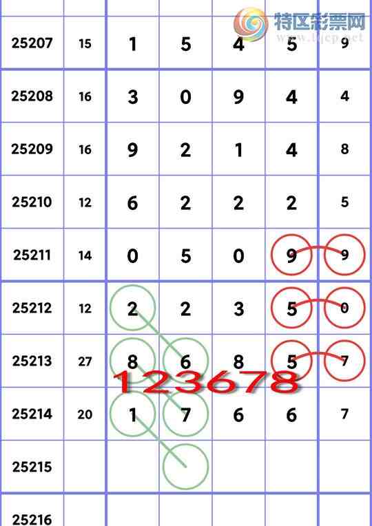 [] 25215ڣ5,5,2,3,3,3,4Сͼ]304 / :ͬ / ID:1109339