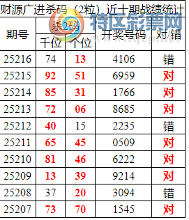 [������] 25217�ڣ������о��ֲ����۱�������ͳ����ˮ��7������410686 / ����:�ͷ�-С�� / ����ID:1110382