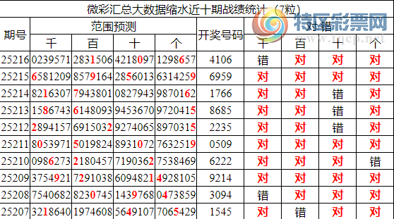 [������] 25217�ڣ������о��ֲ����۱�������ͳ����ˮ��7������4106754 / ����:�ͷ�-С�� / ����ID:1110382