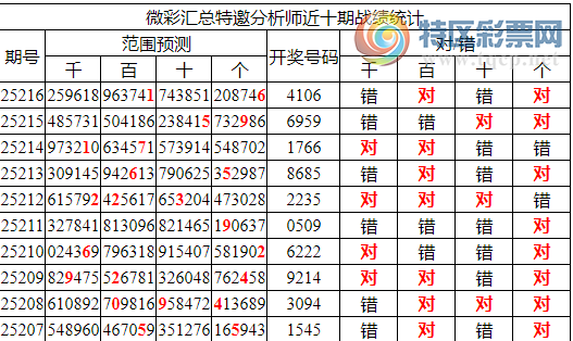 [������] 25217�ڣ������о��ֲ����۱�������ͳ����ˮ��7������4106875 / ����:�ͷ�-С�� / ����ID:1110382