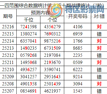 [������] 25217�ڣ������о��ֲ����۱�������ͳ����ˮ��7������410637 / ����:�ͷ�-С�� / ����ID:1110382