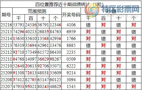 [������] 25217�ڣ������о��ֲ����۱�������ͳ����ˮ��7������4106630 / ����:�ͷ�-С�� / ����ID:1110382