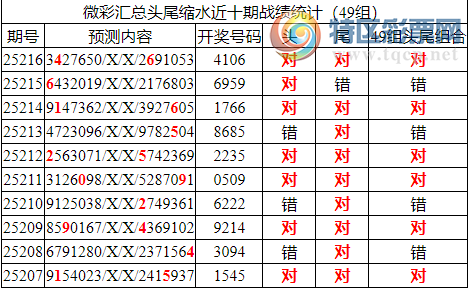 [������] 25217�ڣ������о��ֲ����۱�������ͳ����ˮ��7������4106541 / ����:�ͷ�-С�� / ����ID:1110382