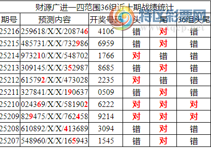 [������] 25217�ڣ������о��ֲ����۱�������ͳ����ˮ��7������4106347 / ����:�ͷ�-С�� / ����ID:1110382