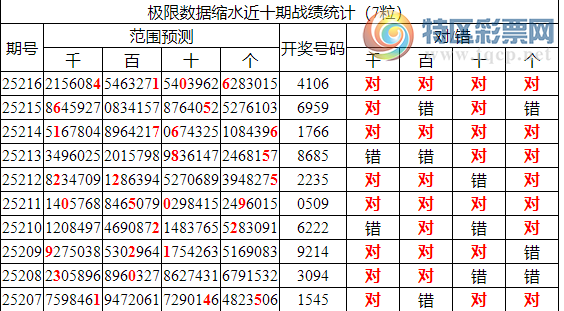 [������] 25217�ڣ������о��ֲ����۱�������ͳ����ˮ��7������4106258 / ����:�ͷ�-С�� / ����ID:1110382