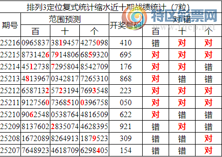 [������] 25217�ڣ����������ֲ���ʽͳ����ˮ��*10964 / ����:�ͷ�-С�� / ����ID:1110395