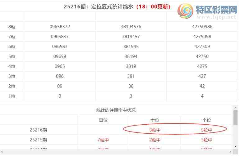 [������] 25217�ڣ����������ֲ���ʽͳ����ˮ��*10967 / ����:�ͷ�-С�� / ����ID:1110395