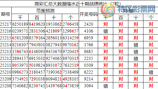 [������] 25218�ڣ������о��ֲ���������Ϣ����ͳ����ˮ��7������2420732 / ����:�ͷ�-С�� / ����ID:1111050