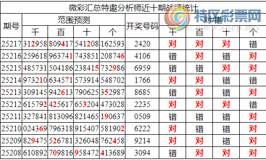 [������] 25218�ڣ������о��ֲ���������Ϣ����ͳ����ˮ��7������2420206 / ����:�ͷ�-С�� / ����ID:1111050