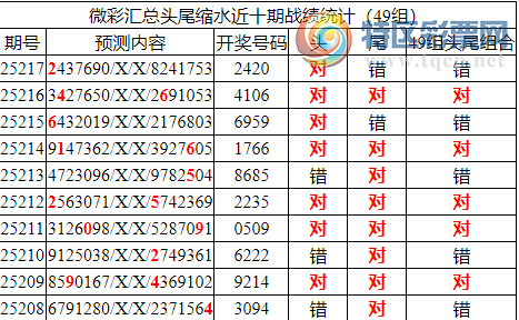 [������] 25218�ڣ������о��ֲ���������Ϣ����ͳ����ˮ��7������2420753 / ����:�ͷ�-С�� / ����ID:1111050