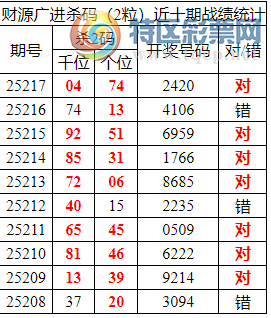 [������] 25218�ڣ������о��ֲ���������Ϣ����ͳ����ˮ��7������2420447 / ����:�ͷ�-С�� / ����ID:1111050