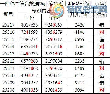[������] 25218�ڣ������о��ֲ���������Ϣ����ͳ����ˮ��7������2420160 / ����:�ͷ�-С�� / ����ID:1111050