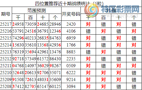 [������] 25218�ڣ������о��ֲ���������Ϣ����ͳ����ˮ��7������2420115 / ����:�ͷ�-С�� / ����ID:1111050