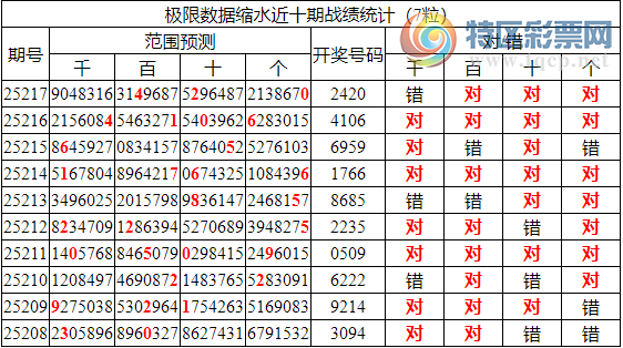 [������] 25218�ڣ������о��ֲ���������Ϣ����ͳ����ˮ��7������2420295 / ����:�ͷ�-С�� / ����ID:1111050