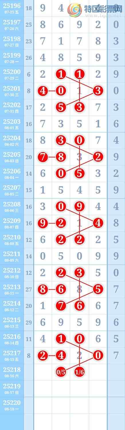 [������] 25218�ڣ�ͼ�����509 / ����:����Re71786 / ����ID:1111059