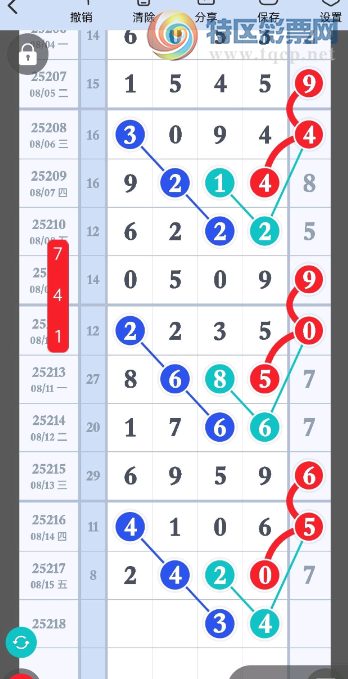 [������] 25218�ڣ���λ�����������Ϸ���420 / ����:��Ѿͷ / ����ID:1110976