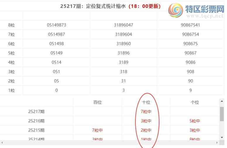 [������] 25218�ڣ����������ֲ���ʽͳ����ˮ��7����ʮλ4����142 / ����:�ͷ�-С�� / ����ID:1111104