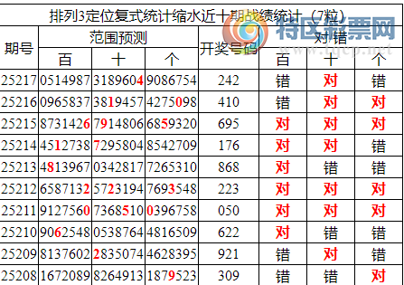 [������] 25218�ڣ����������ֲ���ʽͳ����ˮ��7����ʮλ4����956 / ����:�ͷ�-С�� / ����ID:1111104