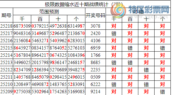 [������] 25219�ڣ������о��ֲ���������Ϣ����ͳ����ˮ��7������3078��2���죩65 / ����:�ͷ�-С�� / ����ID:1111622