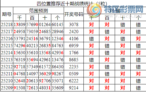 [������] 25219�ڣ������о��ֲ���������Ϣ����ͳ����ˮ��7������3078��2���죩500 / ����:�ͷ�-С�� / ����ID:1111622