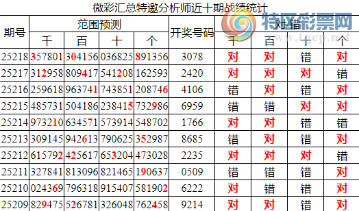 [������] 25219�ڣ������о��ֲ���������Ϣ����ͳ����ˮ��7������3078��2���죩234 / ����:�ͷ�-С�� / ����ID:1111622