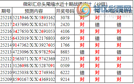 [������] 25219�ڣ������о��ֲ���������Ϣ����ͳ����ˮ��7������3078��2���죩541 / ����:�ͷ�-С�� / ����ID:1111622